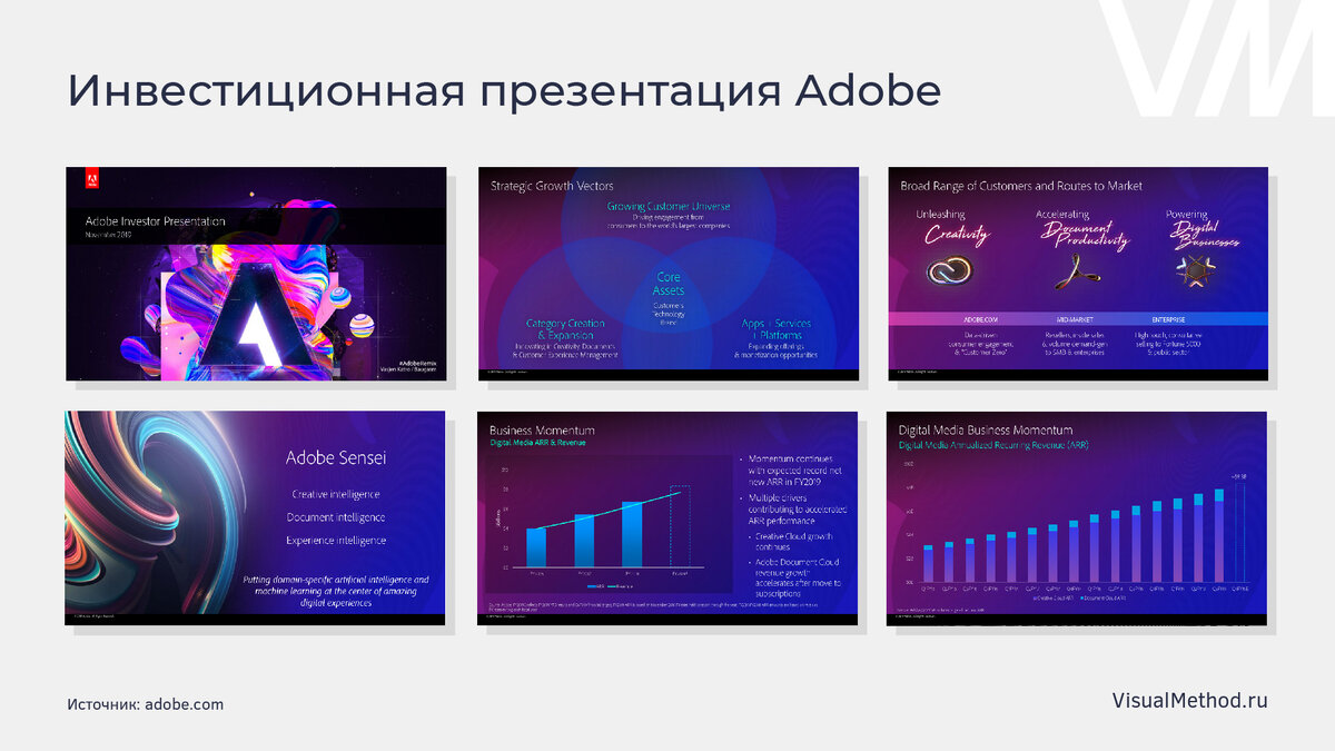 
Инвестиционная презентация Adobe