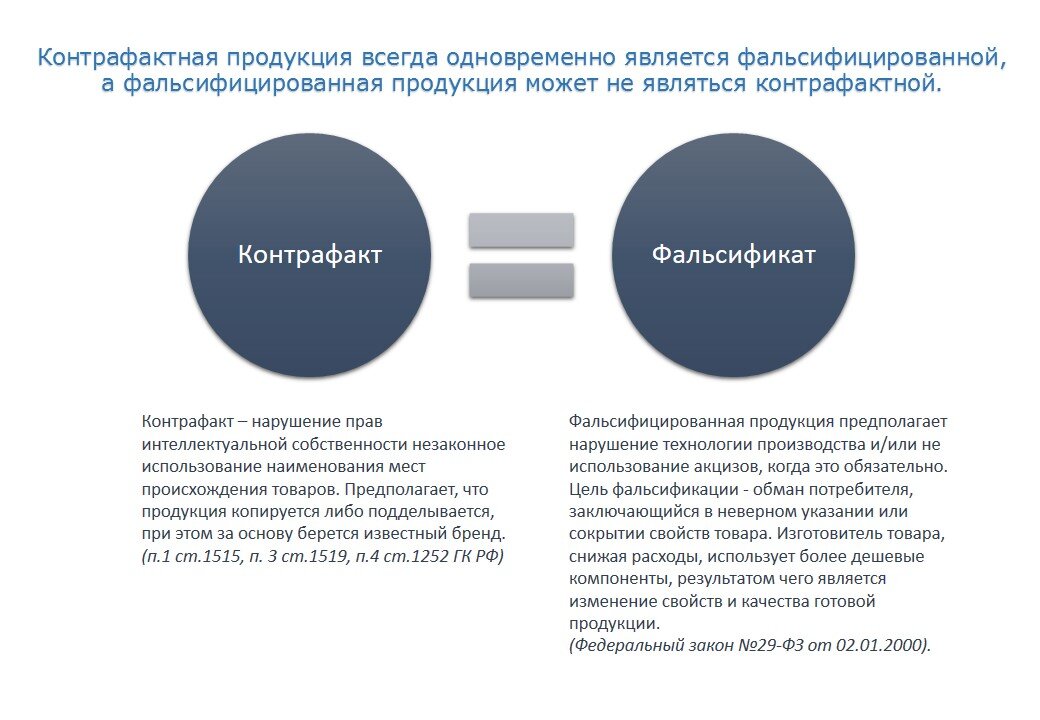 Основные принципы борьбы с фальсификацией. Примеры контрафактной продукции. Контрафактная продукция примеры. Контрафактный товар пример. Контрафакт подделка.