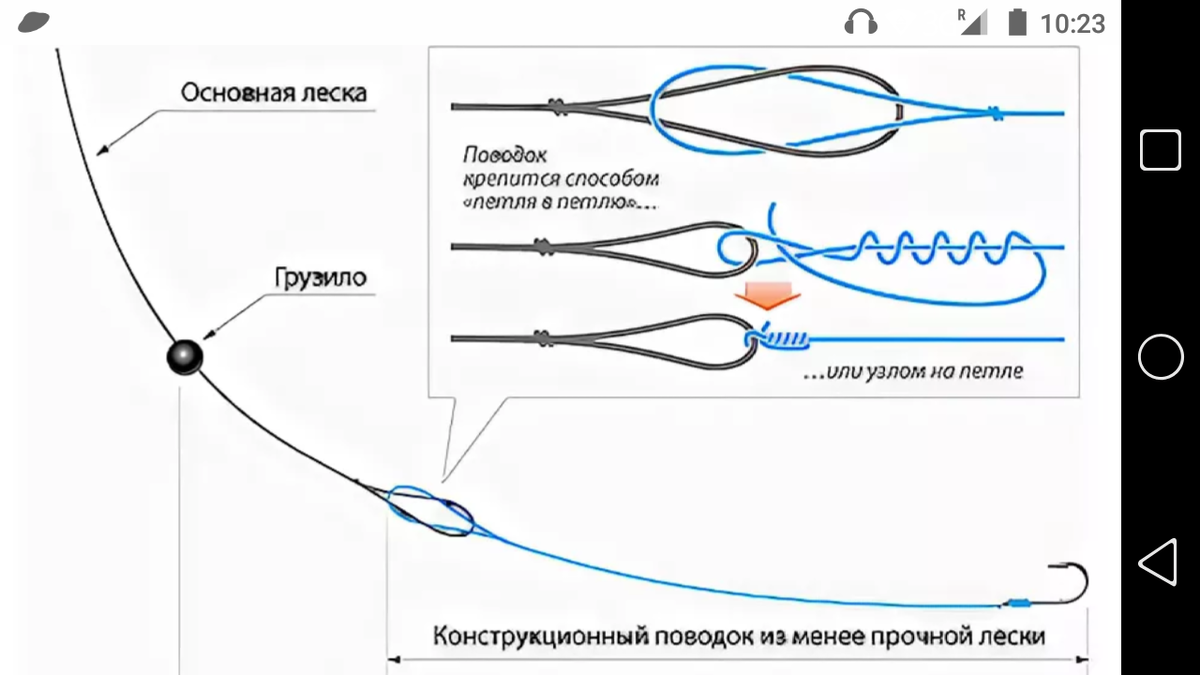 Быстрая смена поводков на удочке Фото заметки из моей жизни в Крым Дзен