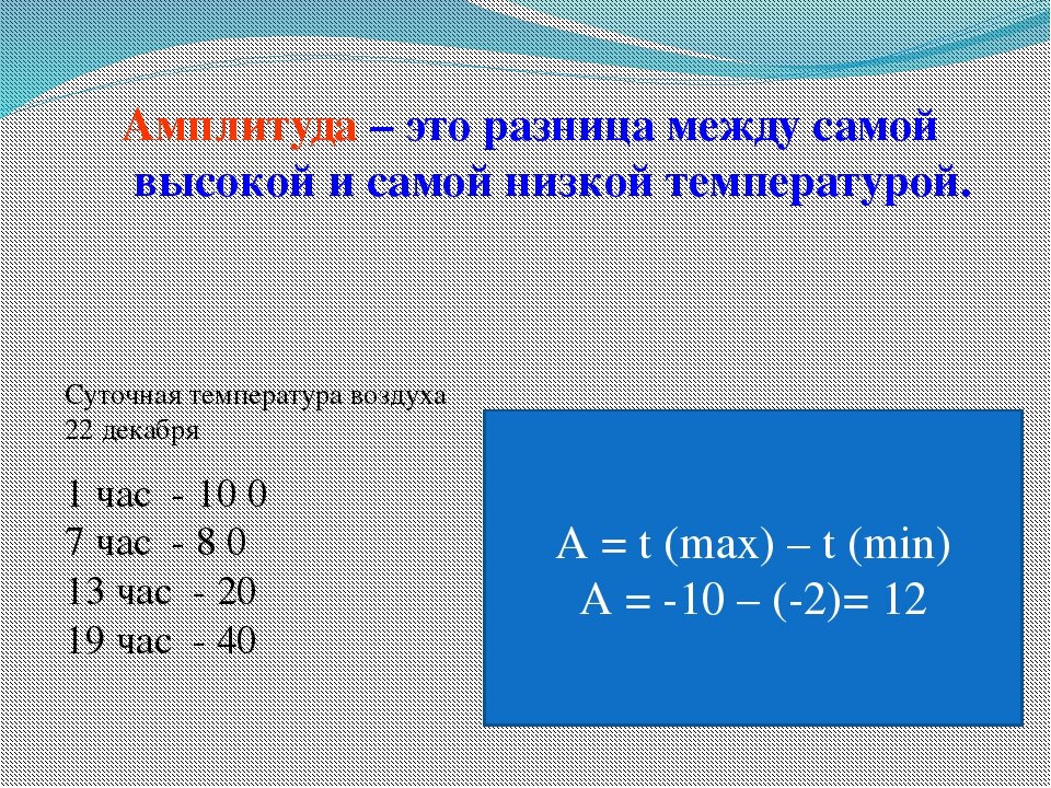 Амплитуда температуры 8. Амплитуда. Амплитуда формула география. Амплитуда это в географии. Формула нахождения амплитуды температур.