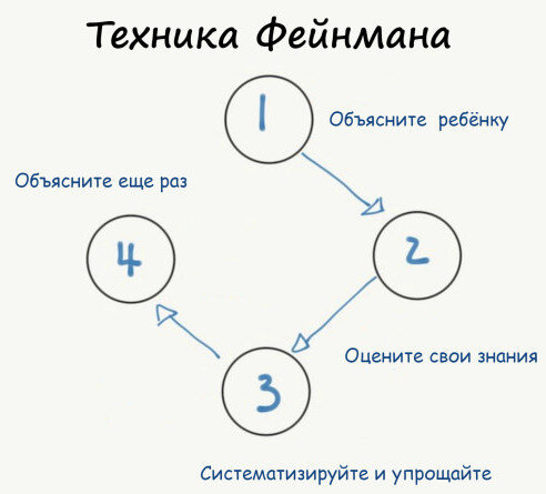 Диаграммы фейнмана онлайн