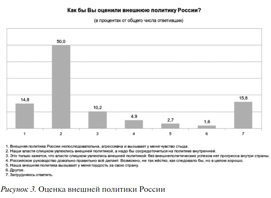 Источник: https://www.jour.fnisc.ru/index.php/vlast/article/view/7156/7126