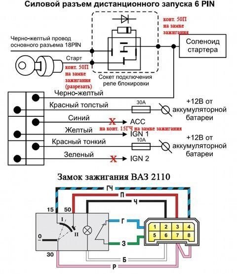 Принцип работы автозапуска двигателя