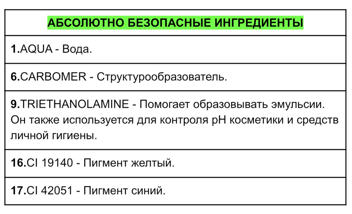 Взгляд химика на состав геля алоэ "Невская Косметика" | Химия в твоей ...