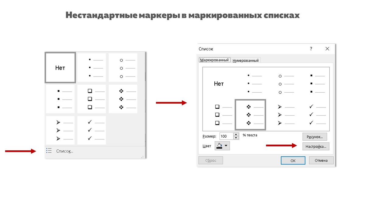 Булит в презентации это