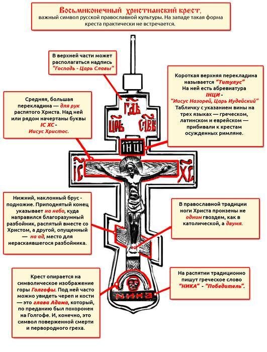 Надписи для татуировок на английском с переводом