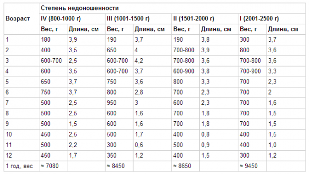 Кормление ремонтных телок и бычков