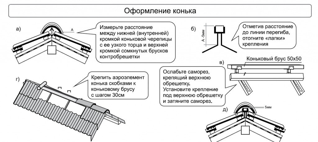 Правильная обрешетка под металлочерепицу