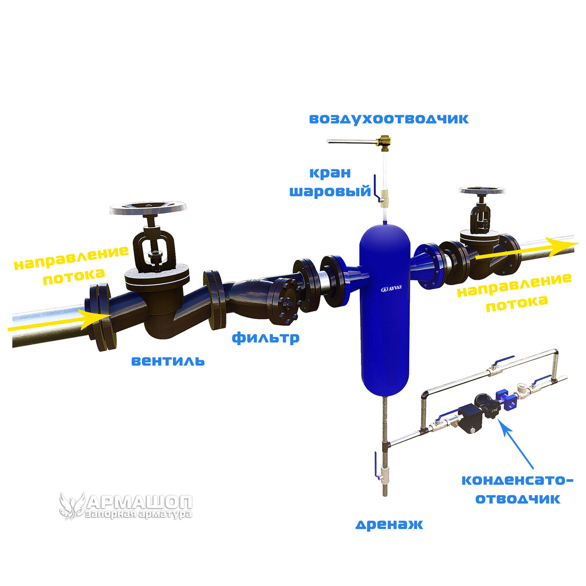 Сепаратор пара: для чего нужен, принцип работы | Армашоп - запорная  арматура | Дзен