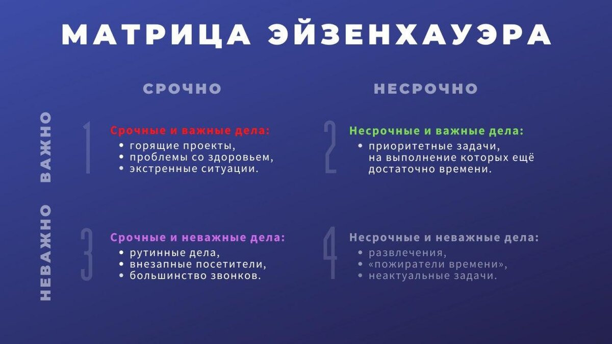 Матрица эйзенхауэра картинка