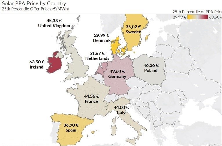 Самая дешёвая солнечная электроэнергия в Европе - в Дании