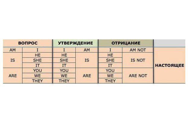 Сленговое выражение “Ain't”