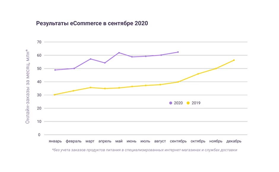 график взят с https://datainsight.ru