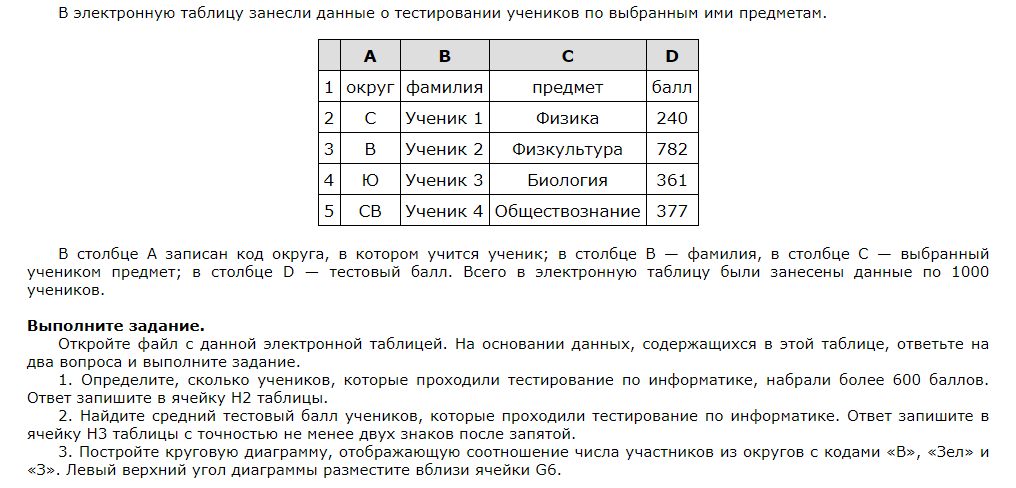 В электронную таблицу занесли данные о тестировании учеников. 14 Задание ОГЭ Информатика. Формулы для 14 задания ОГЭ по информатике. Протокол Информатика ОГЭ.