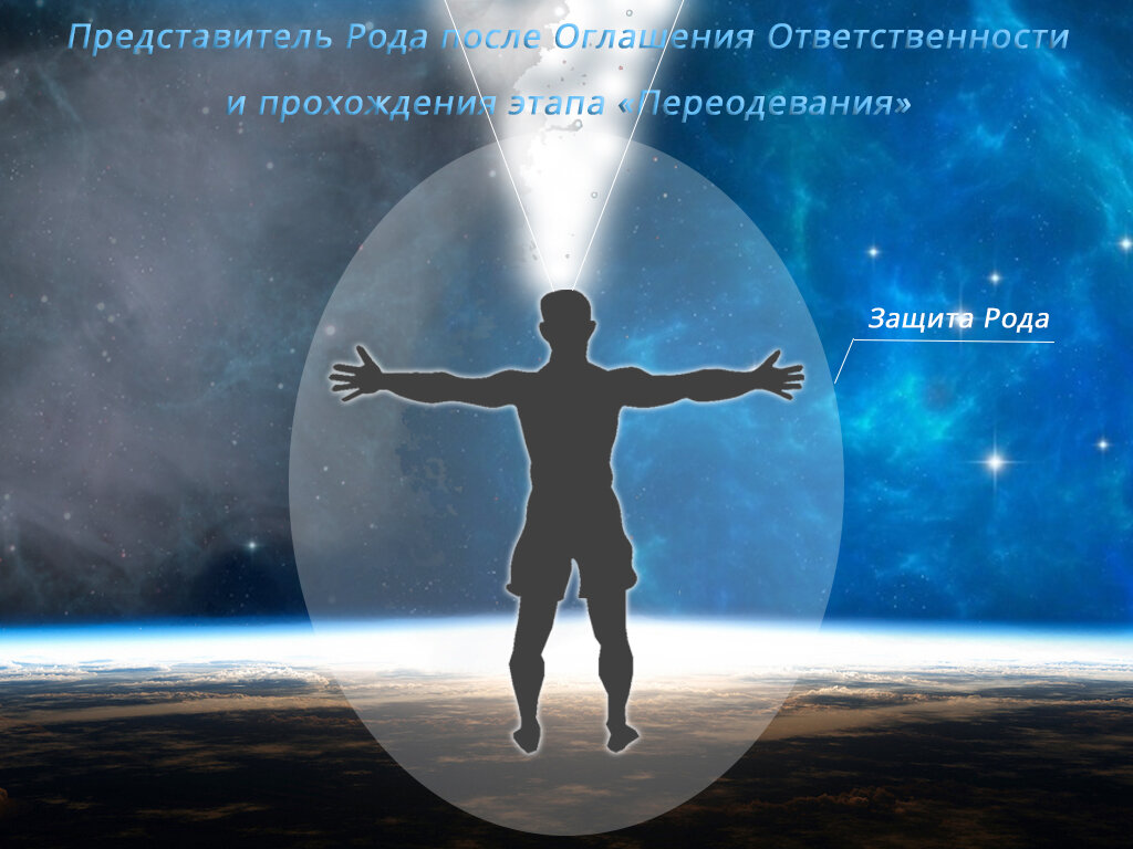 Представитель Рода, после Оглашения Родовой или Природной Ответственности и работы над собой.
