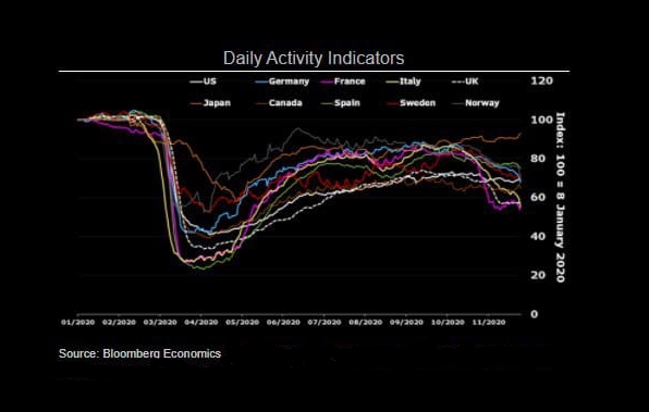 Индикатор повседневной активности