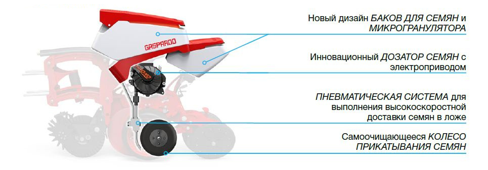 Фото: agtz68.ru Конструкционные особенности сеялок