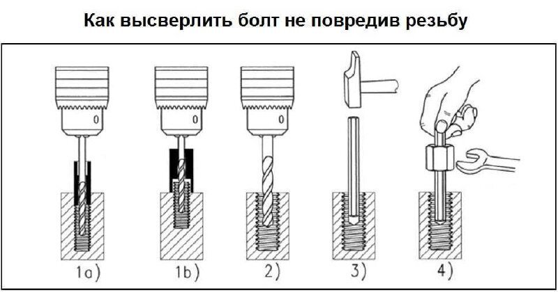 Как высверлить болт