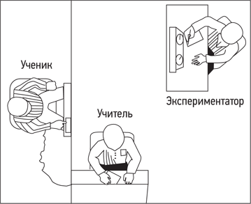 Схема местоположения участников эксперимента 