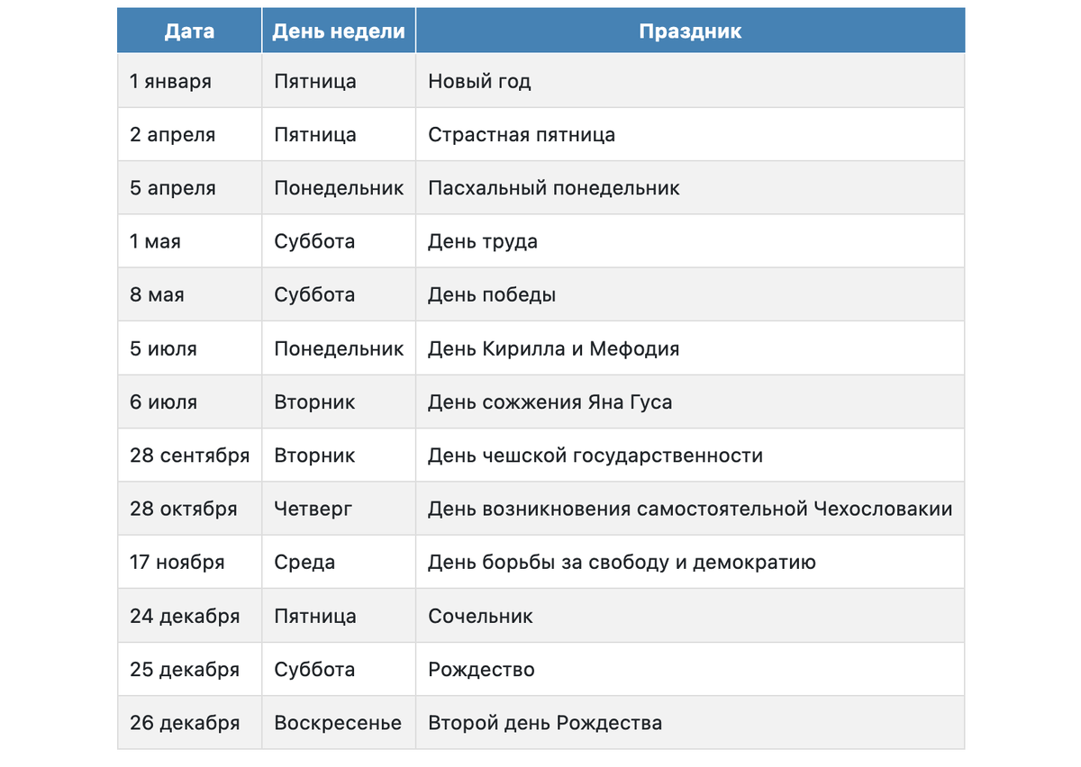 Праздничные и выходные дни в Чехии в 2021 году | Недвижимость в Чехии Binio  Praha | Дзен