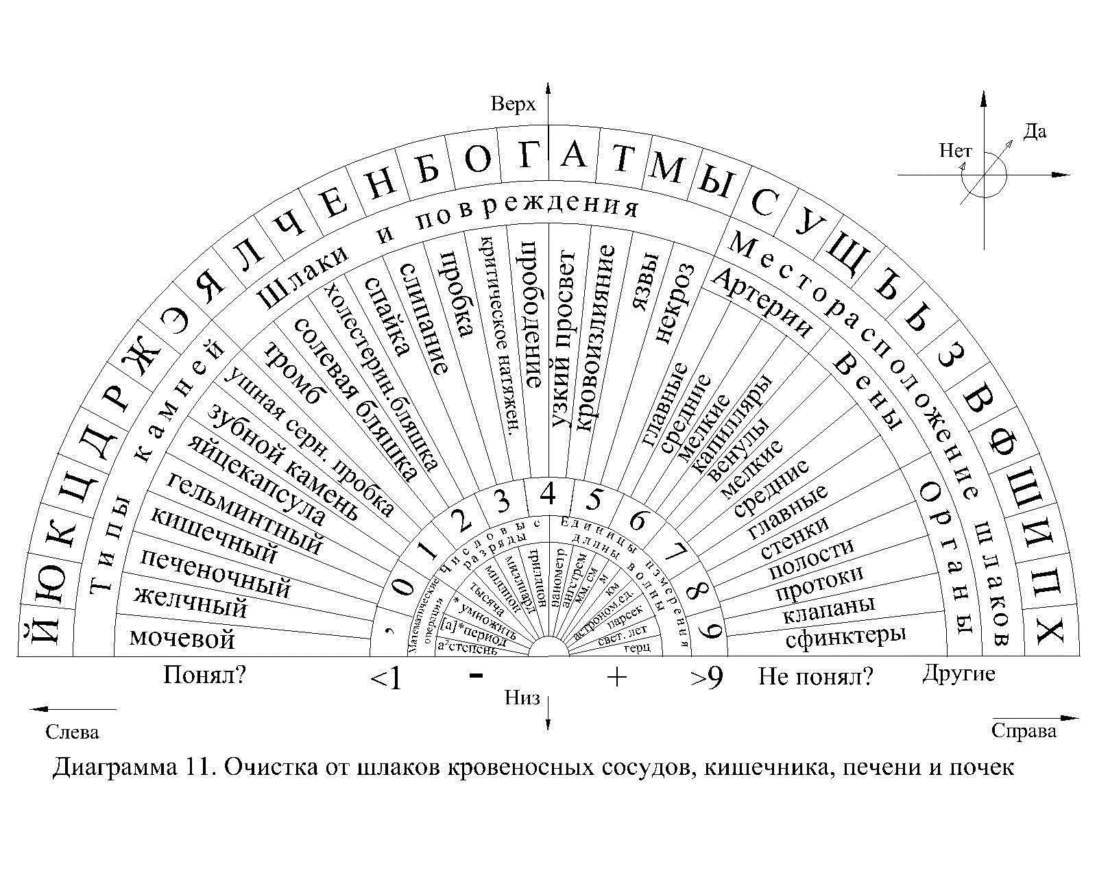 Схемы для маятника таблицы