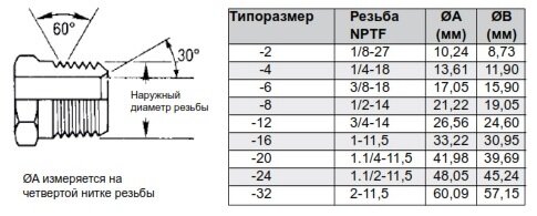 Резьба 1 4. Резьба 3/8