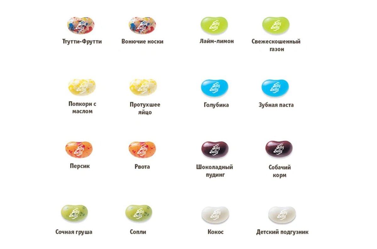 Конфеты Jelly belly Bean Boozled