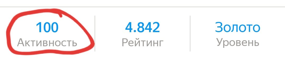 Активность в Яндекс Таксометре
