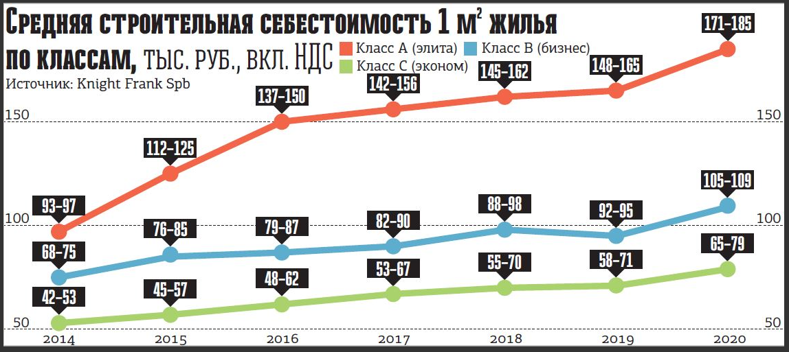 Власти озаботились проблемой роста цен на стройматериалы