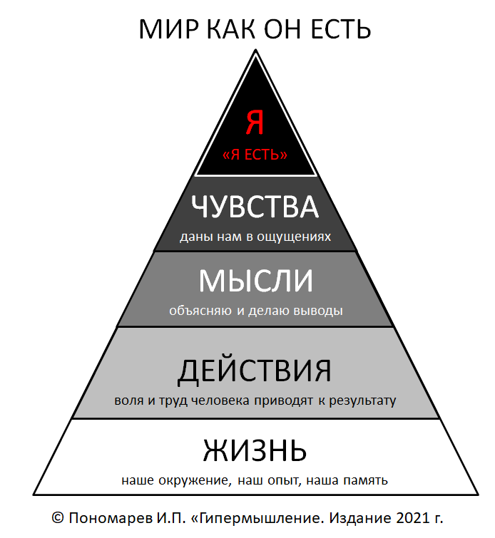 Найдите на рисунке Мир, то, как он есть на самом деле?