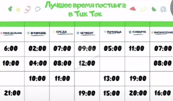 Таблица для рекомендаций