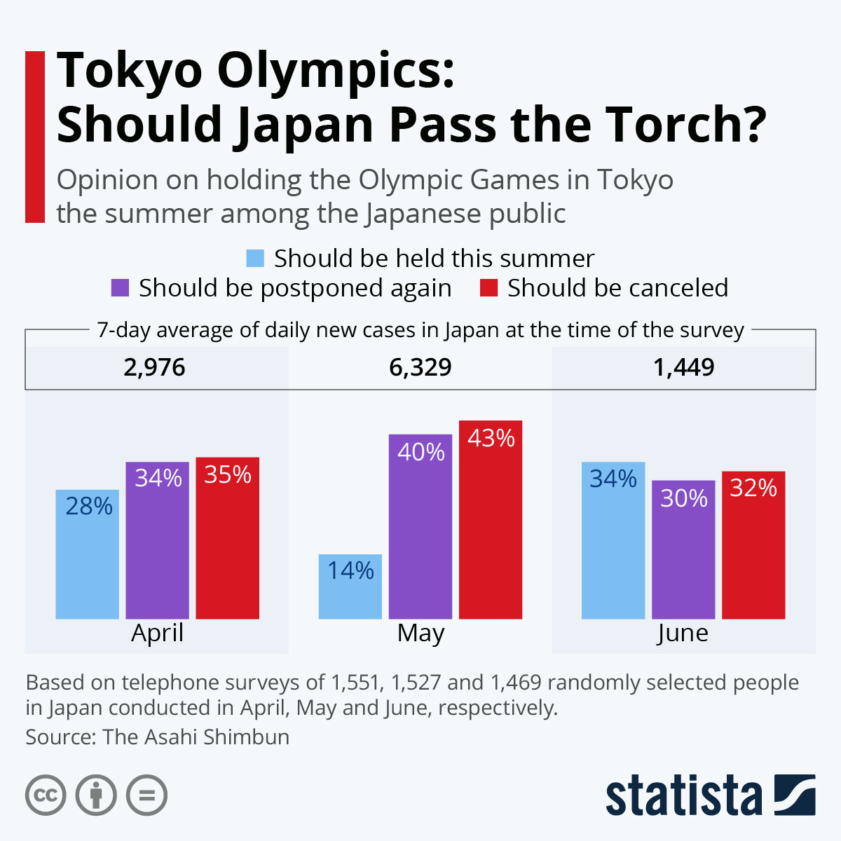 Источник: statista.com