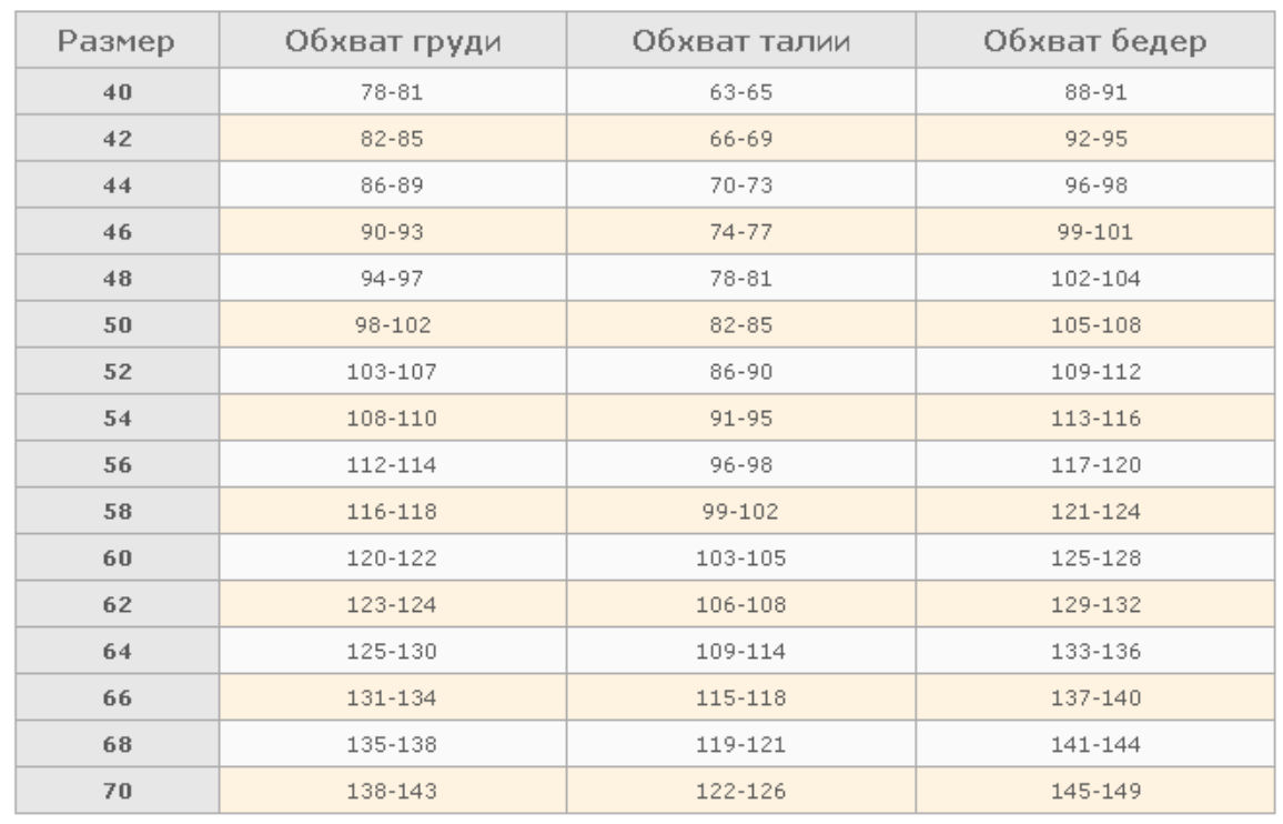 11 какой размер одежды. Размерная сетка женской одежды. Таблица размеров женской одежды. Таблица размеров одежды для женщин. Женские Размеры.