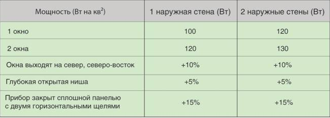 таблица взята с сайта leroymerlin.ru