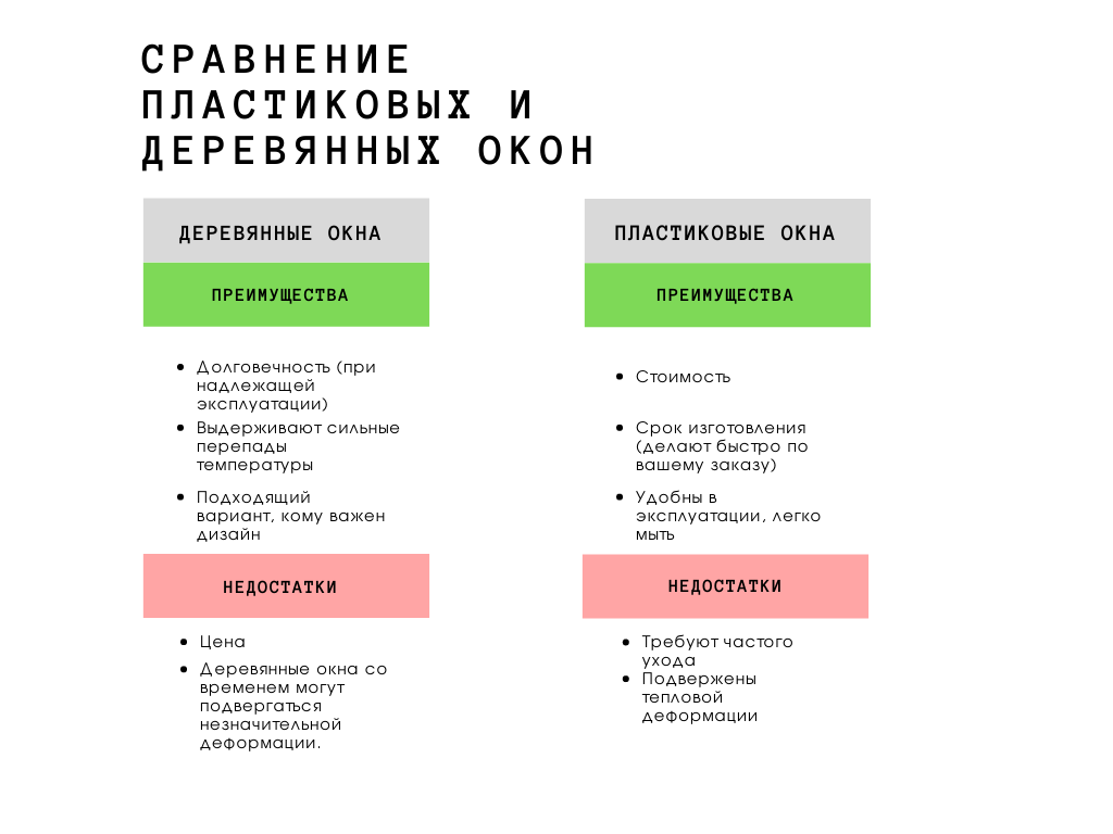 Окна деревянные и пластиковые — что лучше выбрать для своего дома | GOOD  WOOD Строительство домов | Дзен