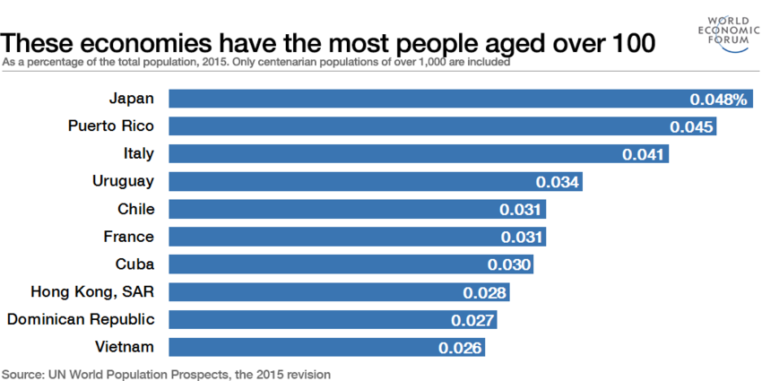 Статистика на 2015 год