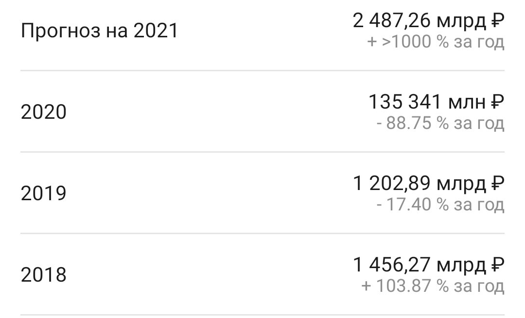  данные из приложения ВТБ Мои инвестиции.