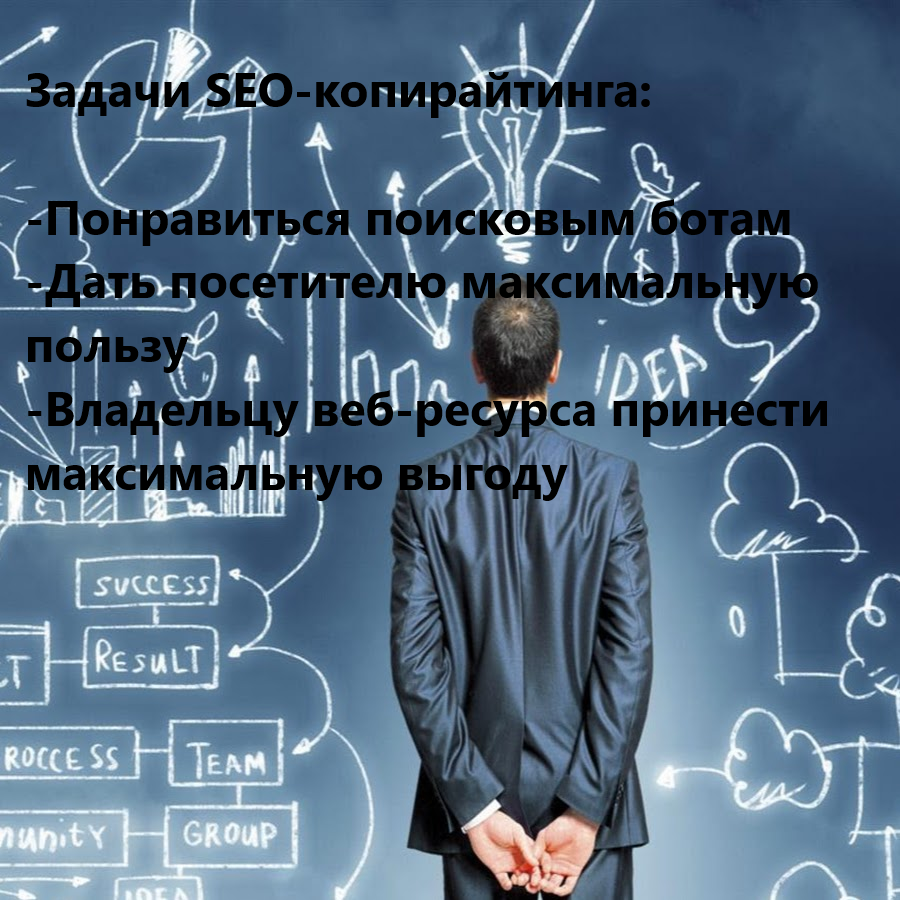 Задачи SEO-копирайтинга