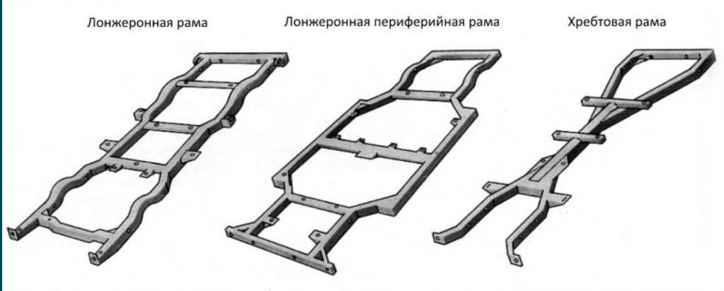 Рама автомобиля схема