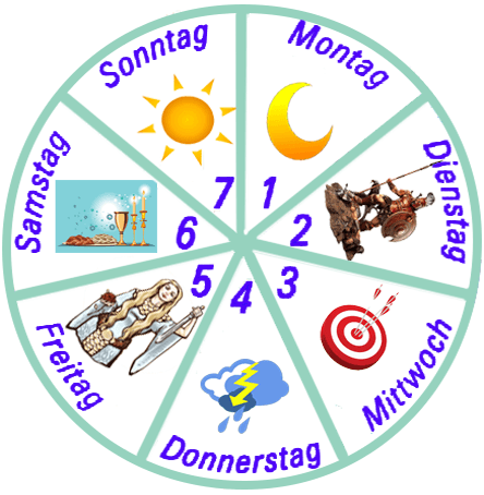 die Wochentage
