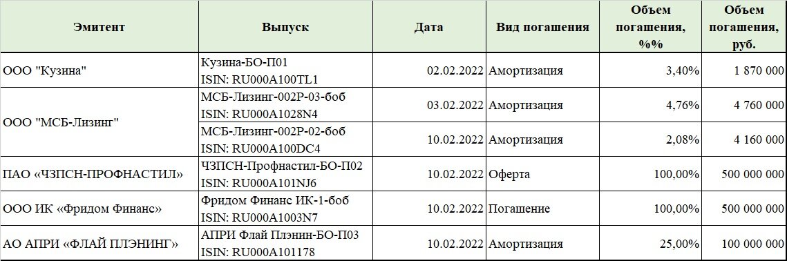 Герои ближайших дней