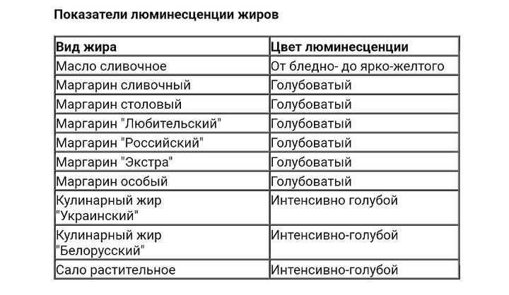 Маленькие кулинарные хитрости и секреты