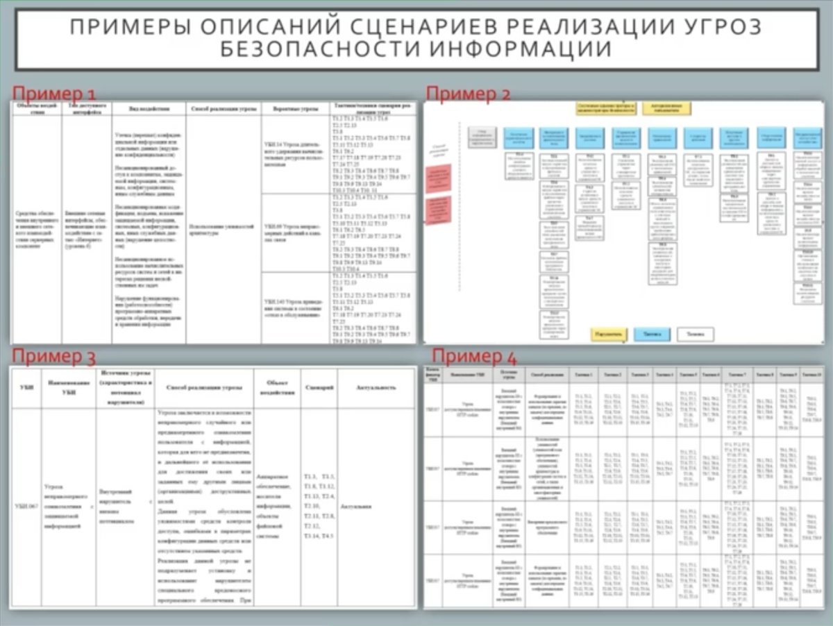 Сценарии угроз информации. Методика оценки угроз ФСТЭК. Сценарий реализации угрозы.