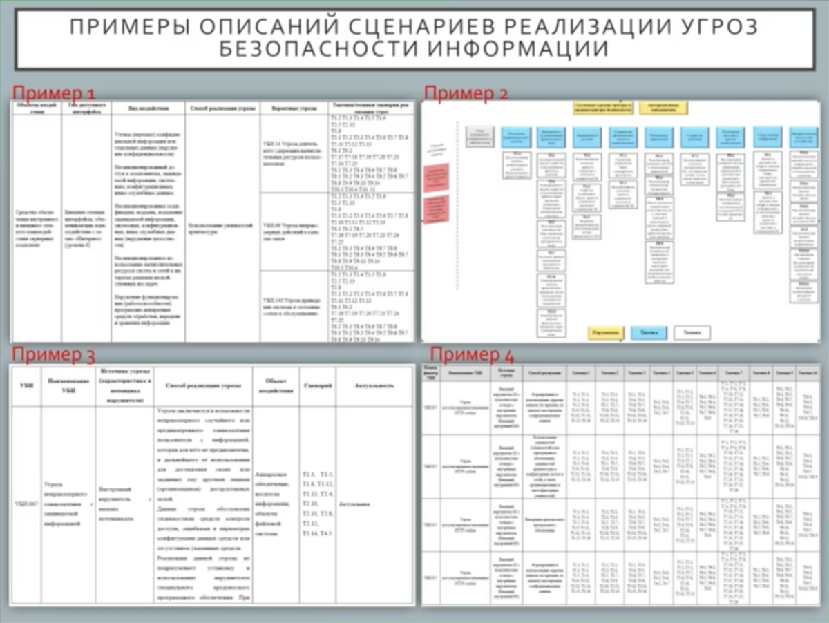 Методика оценки угроз 2021