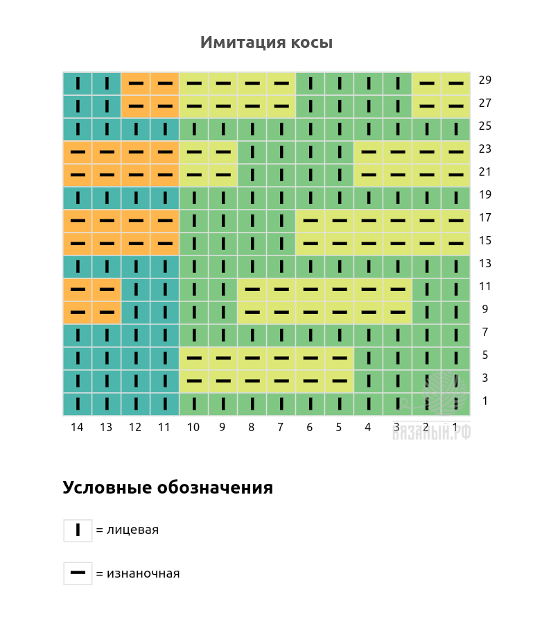Схема узора.