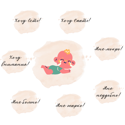 Плач ребёнка имеет различные причины и зависит от возраста в том числе. Ребёнок может плакать, потому что что то хочет или же от боли и дискомфорта. 