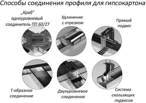 Из чего лучше построить межкомнатные перегородки для лучшей шумоизоляции?