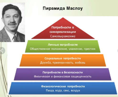 Что здесь базис, а что - надстройка, невозможная при отсутствии базиса?