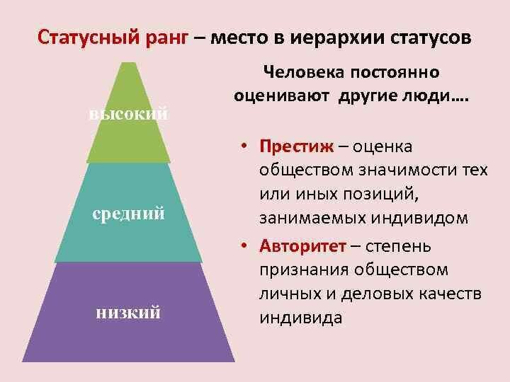 От чего зависит положение человека в обществе 6 класс презентация