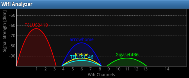 Какие есть способы усилить сигнал Wi-Fi?